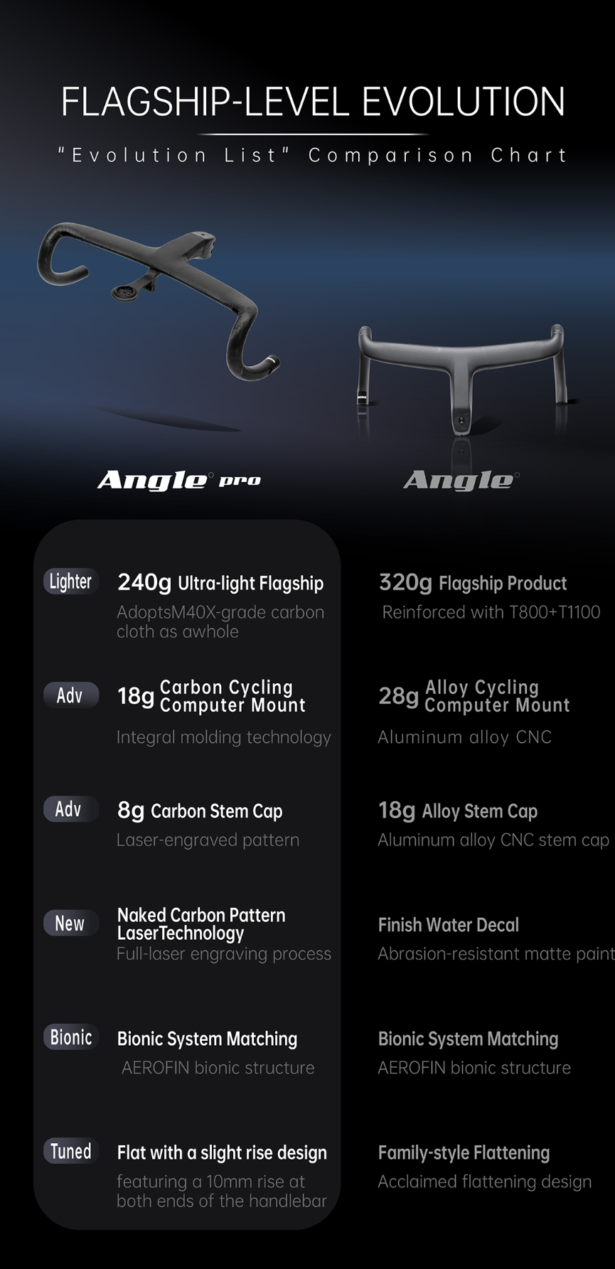 GANNA ANGLE PRO