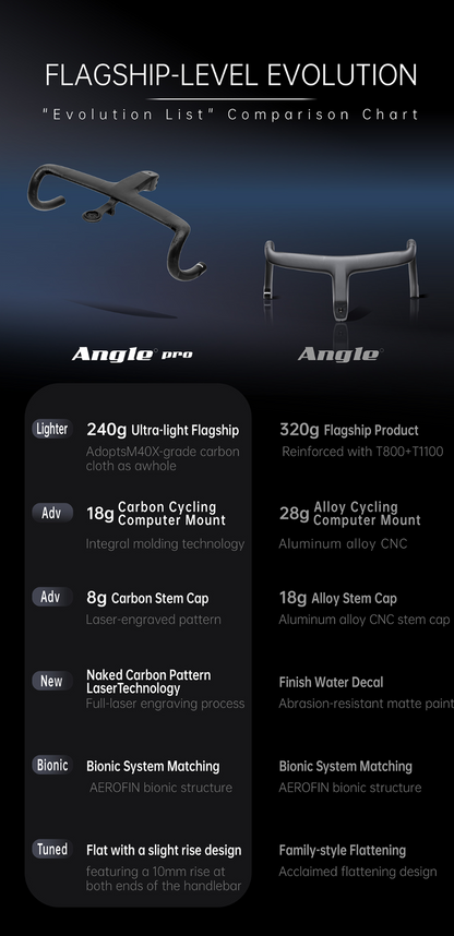 GANNA ANGLE PRO